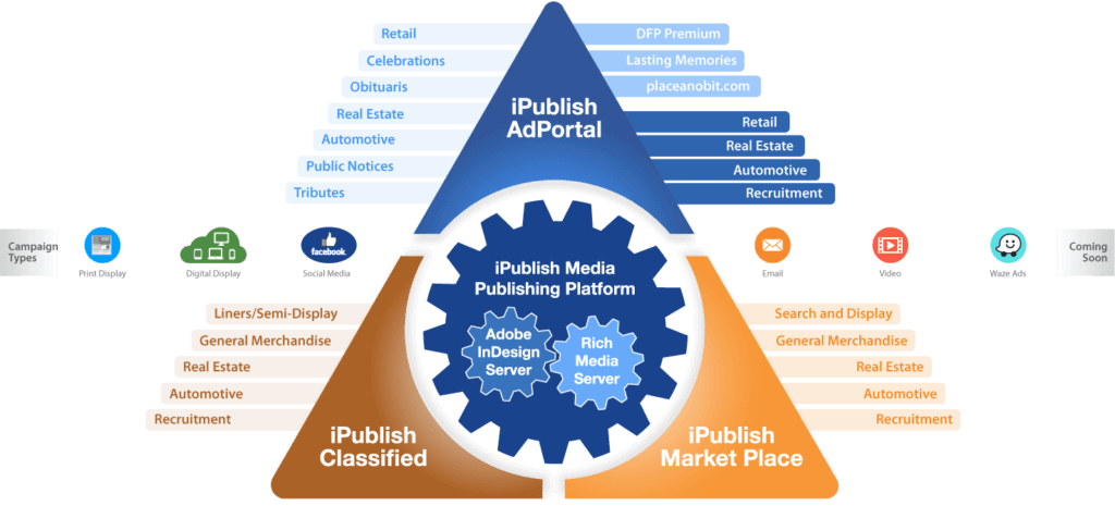 iPublish Media Product Suite