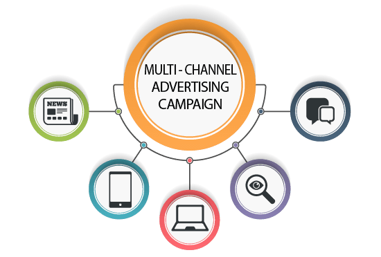 multi channel ad production