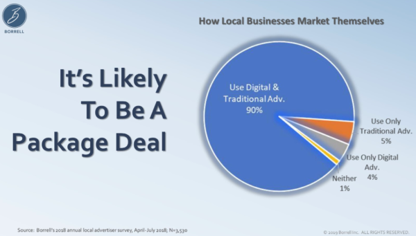 Business market with package deals