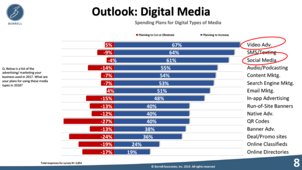 Video Outlook for Digital Media