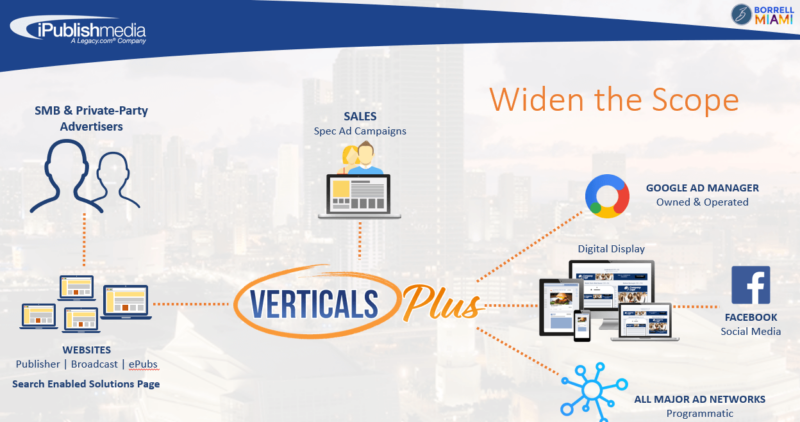 verticals plus ipublish media