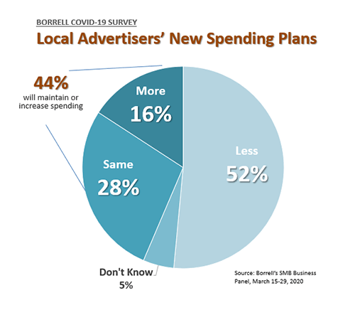 Borrell local spending plans